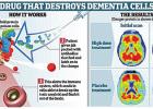 Possible Alzheimer’s Disease Relief
