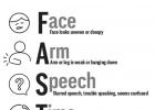 Can You Recognize Signs of Stroke?